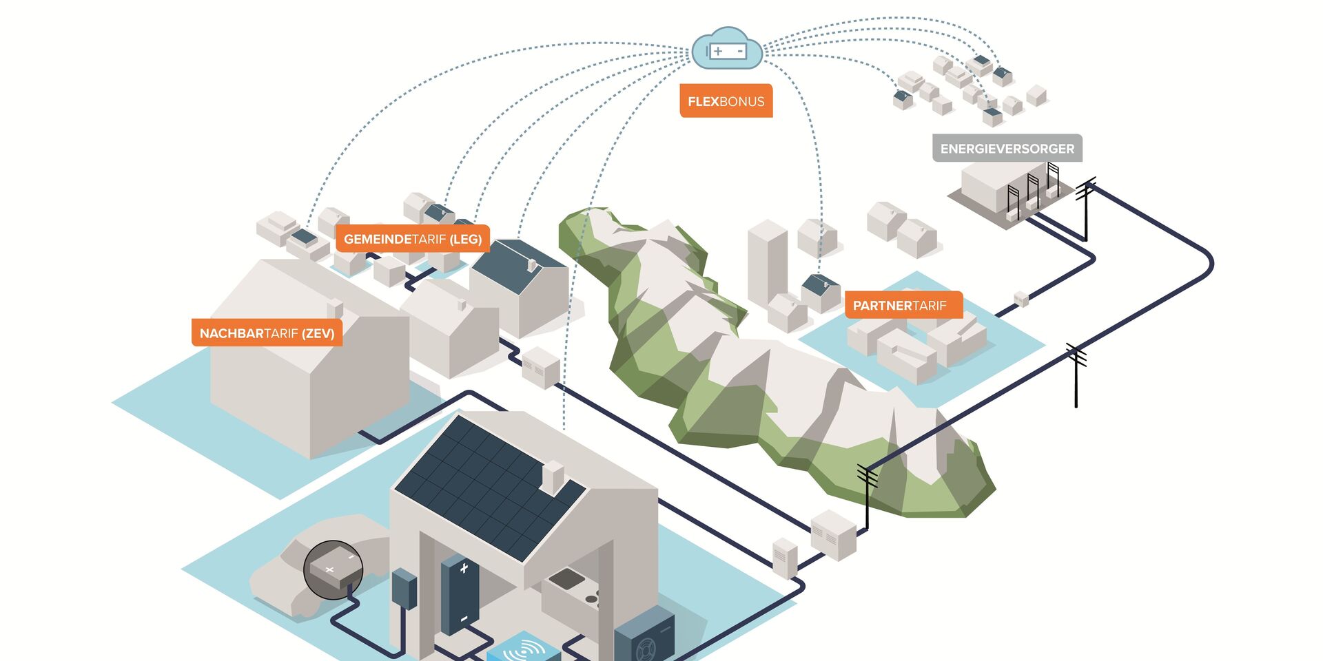 Regelenergiemarkt CH